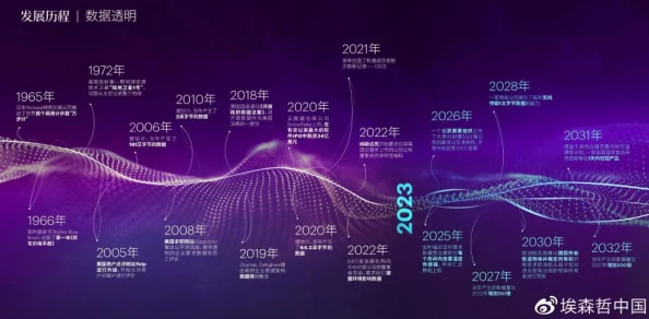 ZOOMSERVO最新产品发布：引领科技潮流，创新设计与卓越性能的完美结合，值得期待的未来发展方向