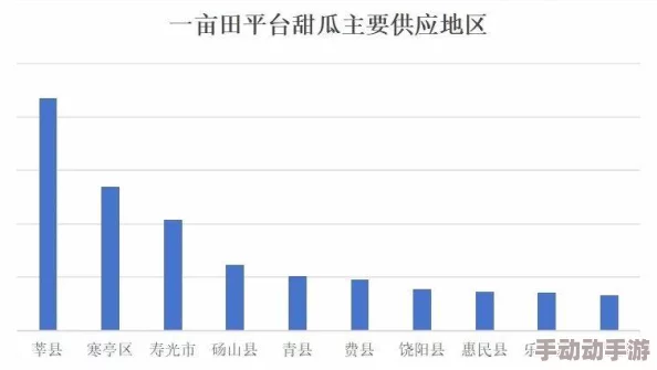 91吃瓜网瓜田:最新动态揭示瓜农丰收背后的故事与市场趋势分析 91吃瓜网瓜田:最新动态揭示瓜农丰收背后的故事与市场趋势分析