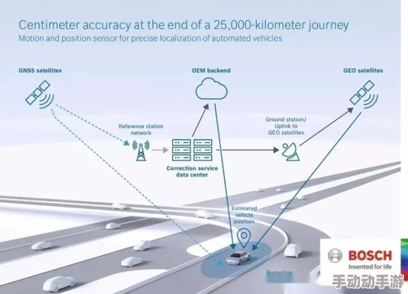 惯性导航 IMU 技术的最新进展与应用前景分析,助力智能交通和无人驾驶领域的发展 惯性导航 IMU 技术的最新进展与应用前景分析,助力智能交通和无人驾驶领域的发展
