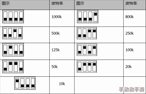 Canopen免费公开视频：最新动态与资源分享，助力开发者更好地利用Canopen协议进行项目实施