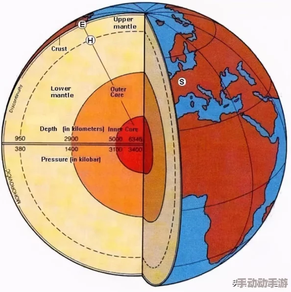 挑战极限:以卓越眼神挖穿地球,助你直达地心对面通关秘籍 挑战极限:以卓越眼神挖穿地球,助你直达地心对面通关秘籍