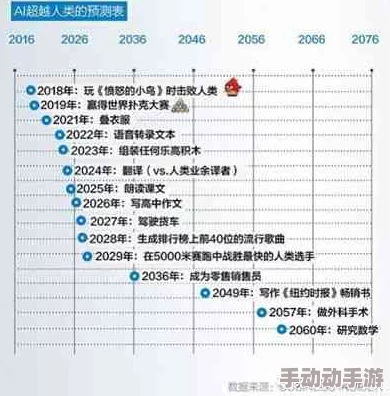 国产精品成aⅴ人片在线观看：最新动态揭示行业发展趋势与市场变化，深度分析未来前景与挑战