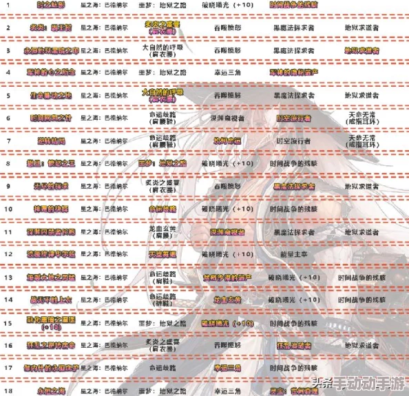 DNF玩家必看：神话耳环选择指南，哪个才是你的最佳搭档？