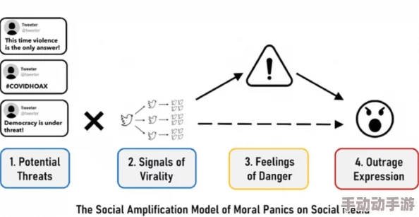 国产多P混交群体交乱：新兴社交平台引发的文化冲突与道德争议持续升温，社会各界反响不一
