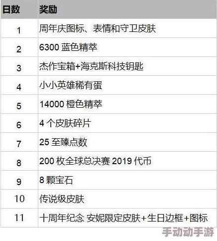 2024无限火力回归时间表：详细介绍了2024年无限火力模式的具体上线时间及相关活动安排，让玩家提前做好准备