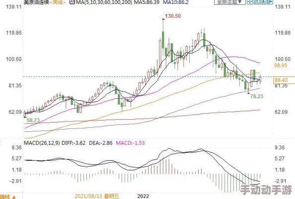 2024年国内油价迎来第八次上调，今晚上调后加满一箱油需多花4.5元