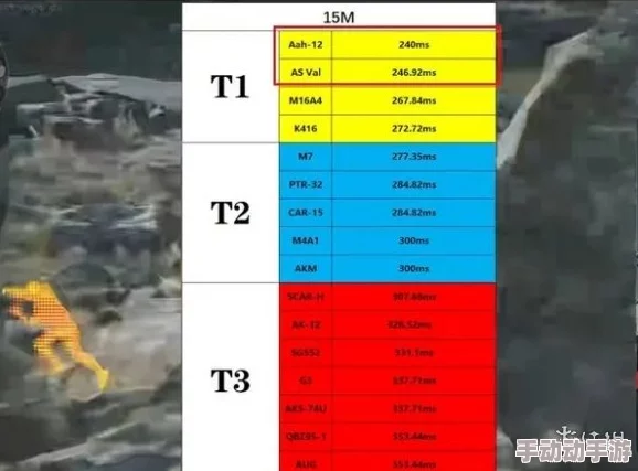 三角洲行动：全面枪械强度排行与性能解析榜单介绍