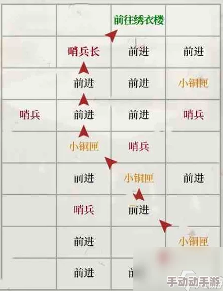 如鸢游戏深度解析：郿坞据点全面重建路线图文攻略指南