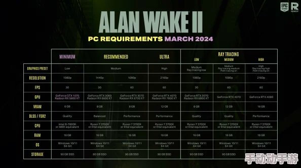 心灵杀手2全面解析：第六章山路复杂谜题解密流程图文攻略指南