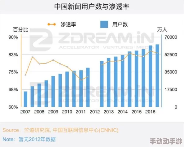 日本不卡在线：探讨其对中国观众的影响及在全球流媒体市场中的地位与发展趋势分析