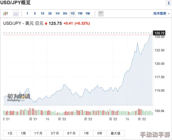 日本欧美一二三区＊：全球经济复苏加速，日元贬值对出口影响显著，各国央行政策动向引发市场关注