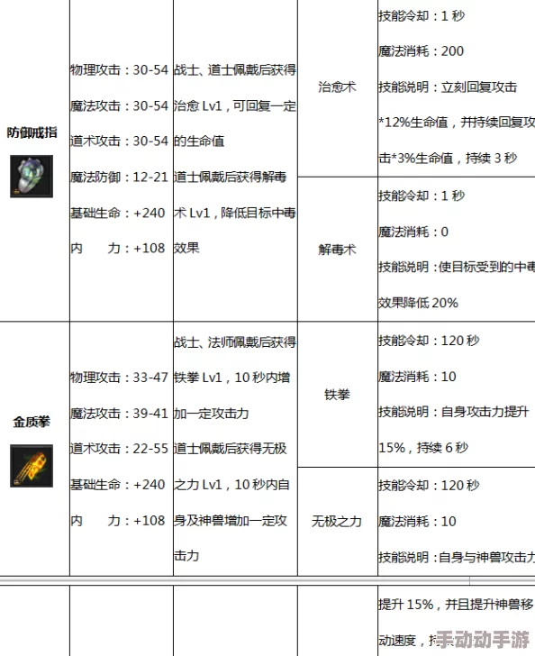 战谷游戏深度解析：工匠职业核心技能详解与运用策略