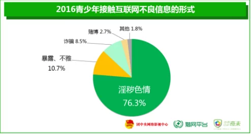 日韩毛片免费网友认为这种内容虽然吸引眼球但可能影响青少年的价值观和心理健康，呼吁加强对网络内容的监管与引导