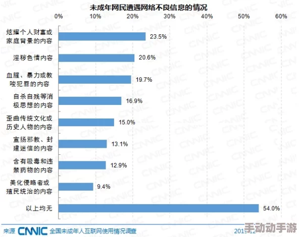 国内久久婷婷五月综合欲色啪网友认为该内容涉及成人话题，可能不适合未成年人观看，同时也引发了对网络内容监管的讨论