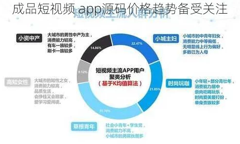 成品短视频app源码的价格，性价比高吗？希望能分享一些具体案例和使用体验