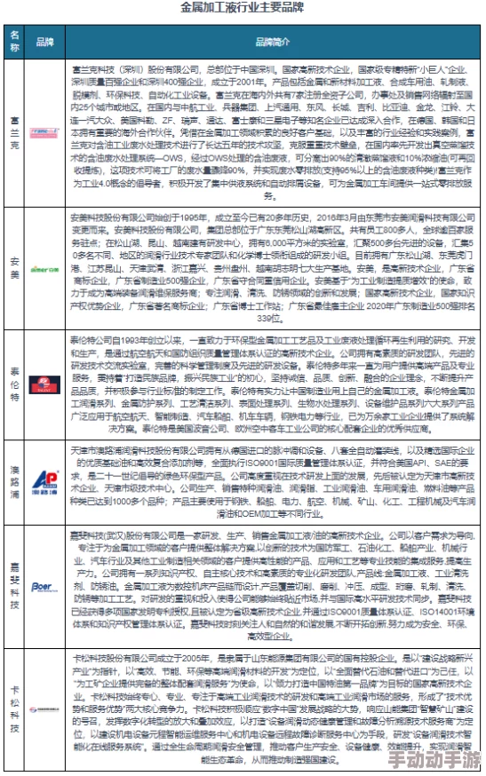 仙踪林老狼信息网金属产业加工网，提供了丰富的行业资讯，非常实用！