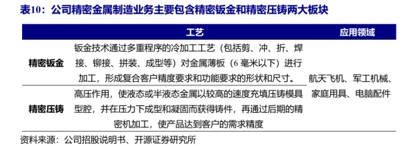 仙踪林老狼信息网金属产业加工网，提供了丰富的行业资讯，非常实用！