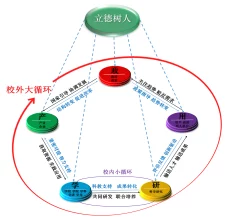 探索妙奇星球实验室的多元功能：它究竟有哪些实际用途？