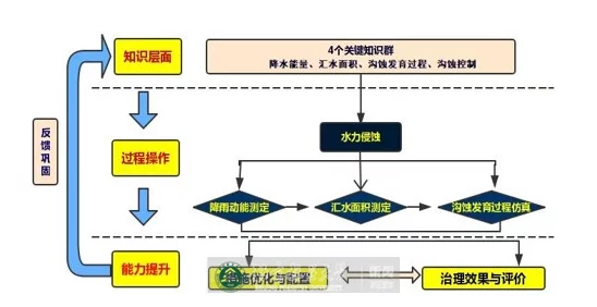 探索妙奇星球实验室的多元功能：它究竟有哪些实际用途？