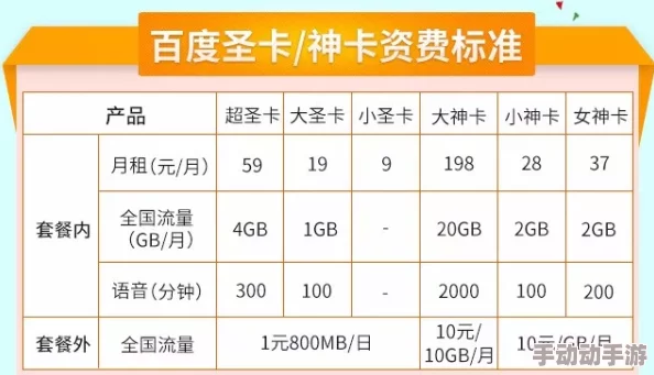 全面解析：黄金裁决圣石升阶攻略与每阶血玉详细升级表格指南