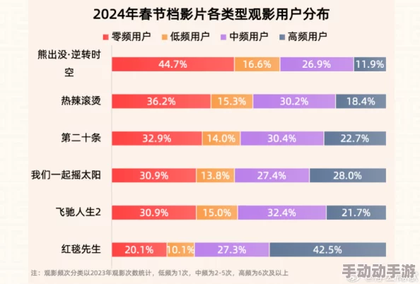 私人影院毛片网友认为这种内容虽然满足了部分人的需求，但也引发了对版权和道德的广泛讨论，呼吁加强监管与自律