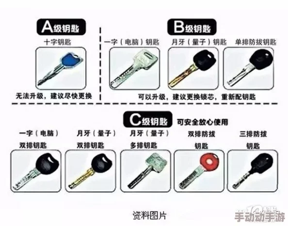 一小时人生：全面解析钥匙与锁的制作方法详解教程