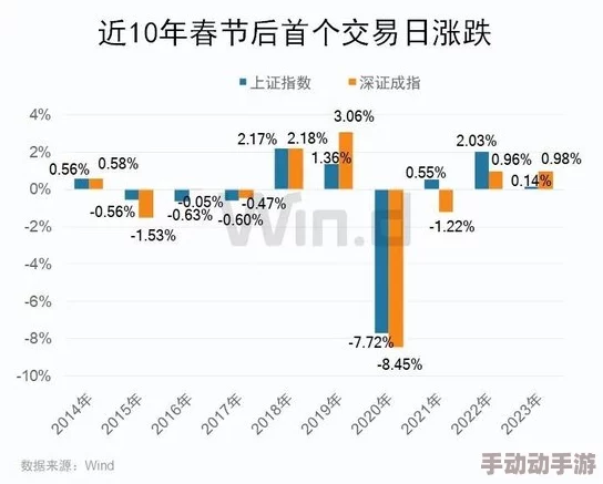 免费b站在线观看人数在哪儿，真希望能有个详细的统计数据，让我们更好地了解热门视频