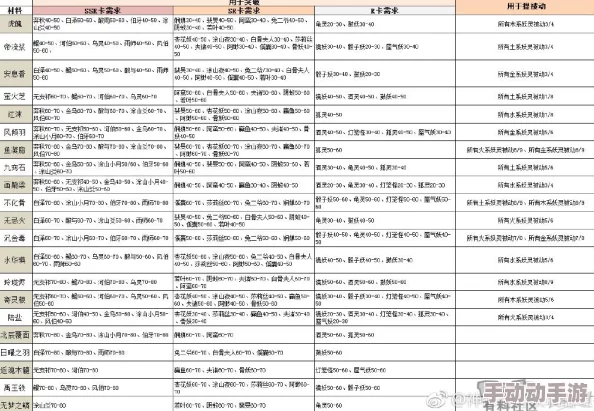 神都夜行录乌灵角色被动技能升级所需材料详细一览表