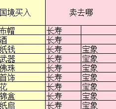 梦幻西游3D高效跑商赚钱攻略：精选线路选择与策略分享