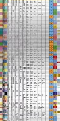 宝可梦探险寻宝：P力石空位解锁技巧全解析及所需等级一览表