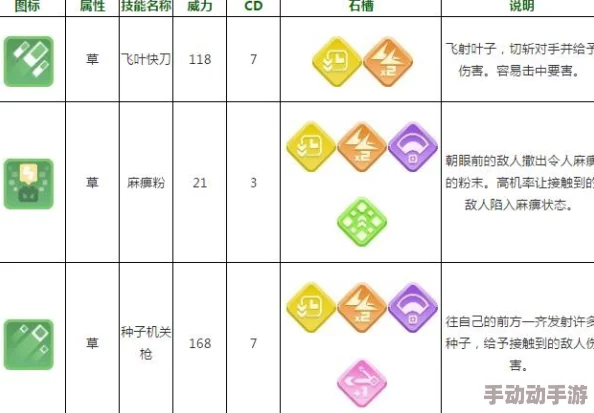 宝可梦探险寻宝：P力石空位解锁技巧全解析及所需等级一览表