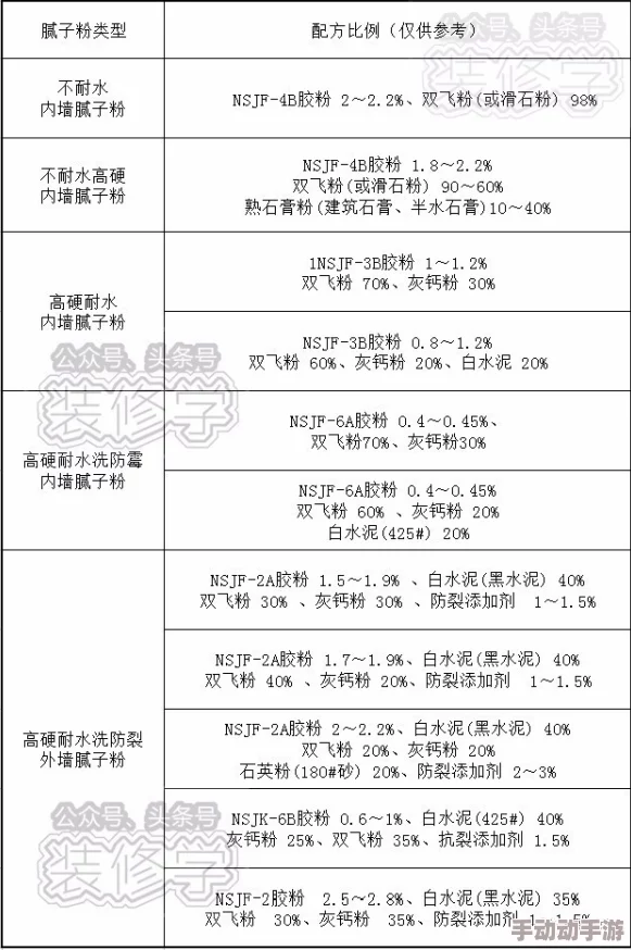 一小时人生游戏：乳胶制作全攻略，详细步骤与配方材料一览表