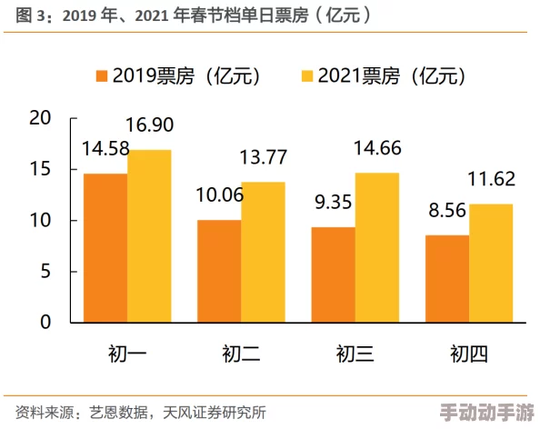 国产片毛片网友认为国产影片在内容和质量上逐渐提升，但仍需加强故事情节的创新与深度，以吸引更多观众