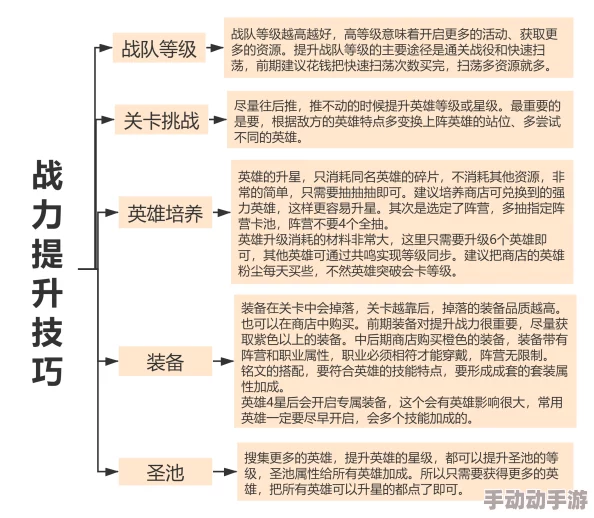 钢铁力量高手进阶全攻略③：深度解析技能提升与战术布局秘籍