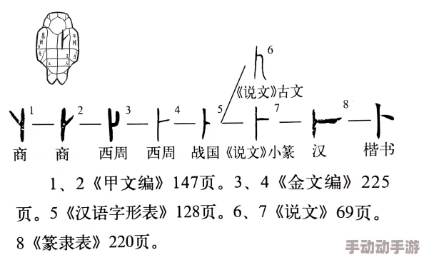 事卜卜辽卜卜叉叉叉卜书才卜，这个标题真是让人摸不着头脑，感觉很神秘