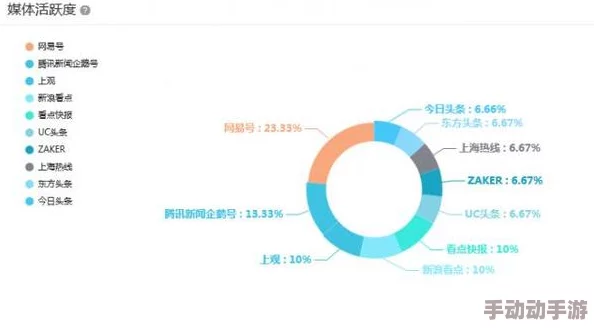 9＊在线：最新动态显示平台用户活跃度持续上升，新增功能引发广泛关注与讨论