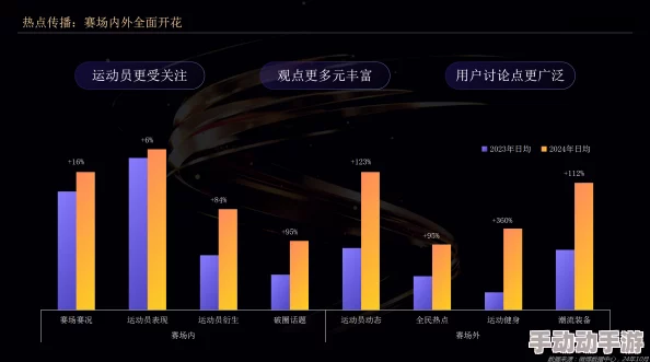 9＊在线：最新动态显示平台用户活跃度持续上升，新增功能引发广泛关注与讨论