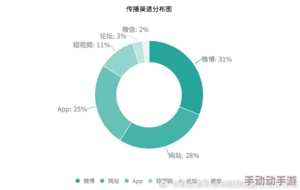 cgcg吃瓜黑料反差婊：揭示网络文化中的双面性与舆论风波的背后真相，深度分析其影响力与社会反响