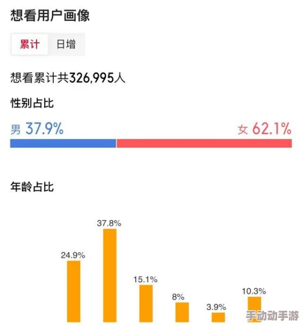 伊人黄色片：最新动态揭示了该领域的市场趋势与用户偏好，吸引了众多关注与讨论