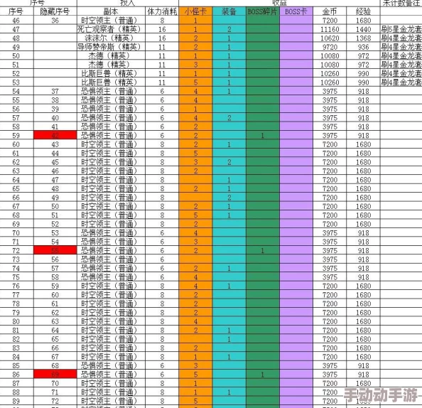 欢乐西游：节点掉落与碎片收集两种方式获取紫卡效率全面对比