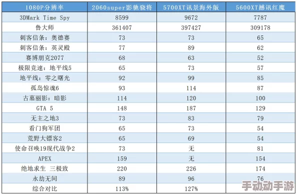 如何解锁Apex英雄帧数上限，提升游戏流畅度完全指南