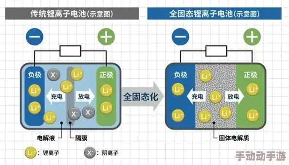 物种起源蓄电池用法全面详解：了解后或可省却电闪雷鸣般困扰的购买决策