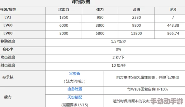 锁链战记候补生卡莲全面解析：属性、技能与特点一览表