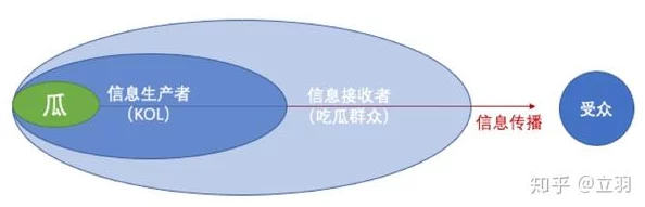 吃瓜网t7wcc：网络文化中的“吃瓜”现象及其对社会舆论的影响与发展研究