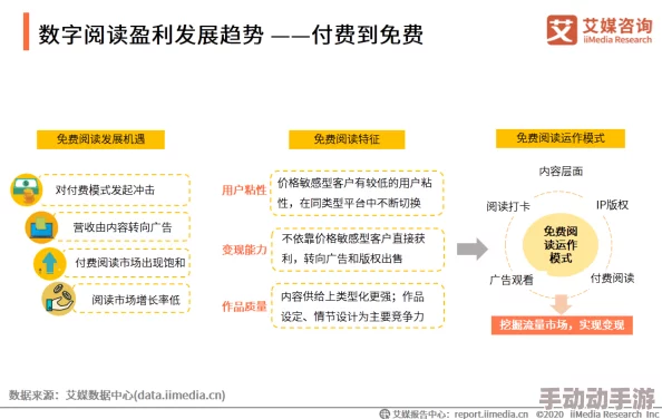 亚洲精品久久久中文字：最新动态分析，探讨其在当今数字内容市场中的影响与发展趋势