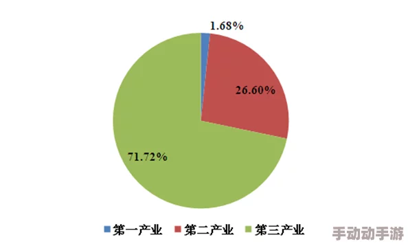 久一线产区二线产区三线产区：分析各区域市场发展现状及未来潜力，助力产业升级与经济增长