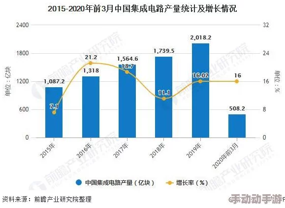 国产专区在线：最新进展显示国内相关产业链持续优化，推动技术创新与市场拓展，助力经济高质量发展