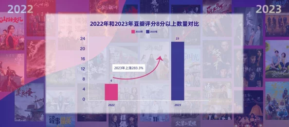 一级特黄精品大片：最新动态揭示行业发展趋势与观众需求变化，推动影视作品质量提升与多样化创新