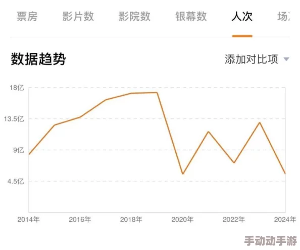 一级特黄精品大片：最新动态揭示行业发展趋势与观众需求变化，推动影视作品质量提升与多样化创新