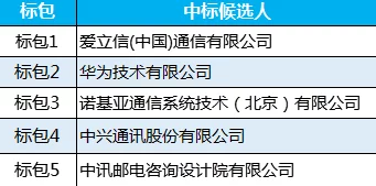 2021中幕无线码六区，真是一个让人期待的活动，希望能带来更多精彩内容！